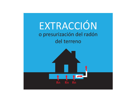 despresurizacion_radon